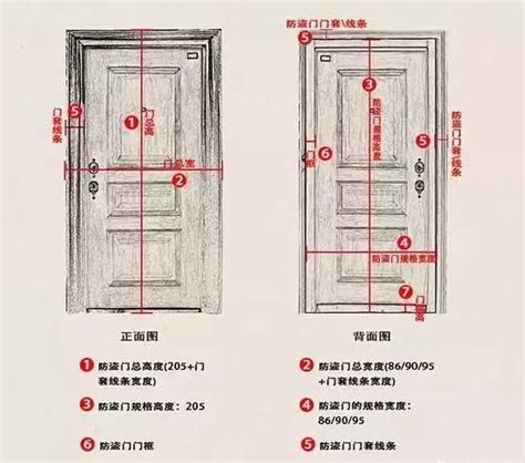 房門闊度|專家推薦房門尺寸